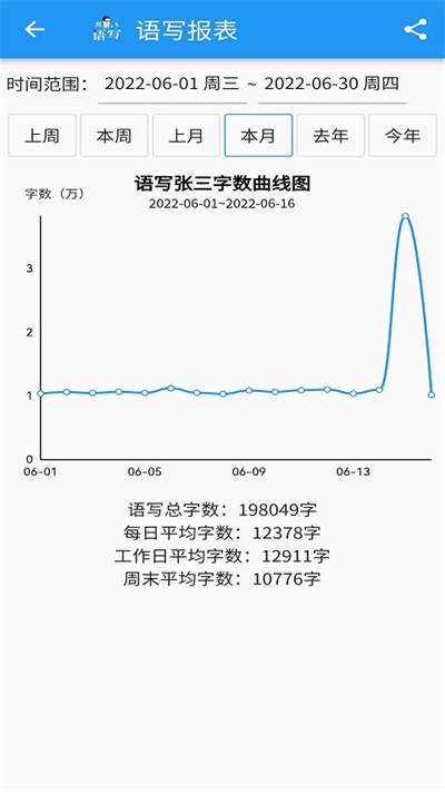 语写写作免费版  v2.0.7图2