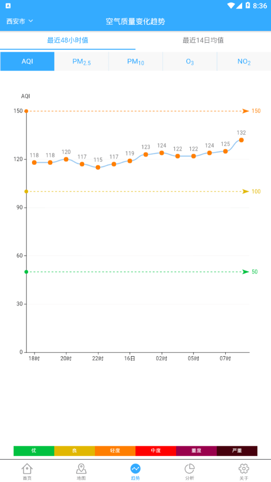 陕西空气质量  v1.0.9图2