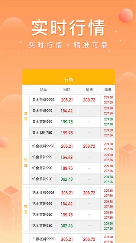 中鑫金app  v4.0.2图3