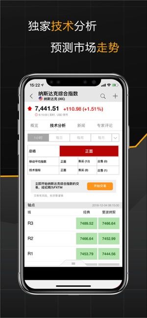 英为财情比特币美元  v5.8图2